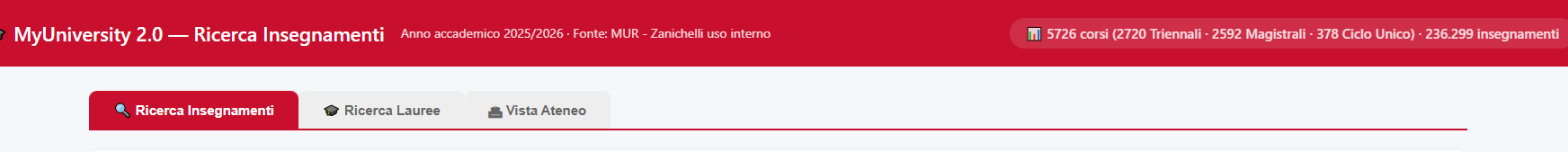 Barra tab